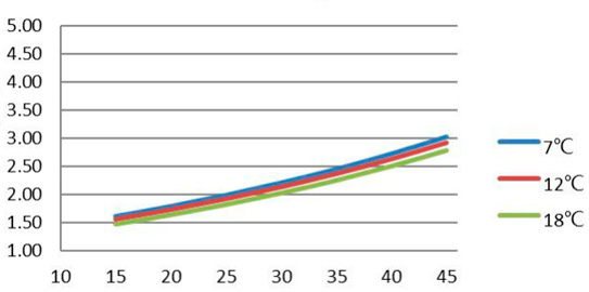 Input Power for M12-R290-1P