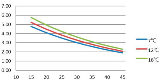 Input Power for M15-R290-1P