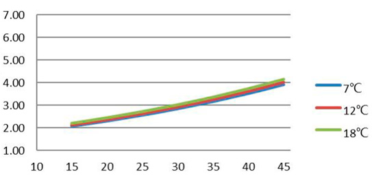 Input Power for M15-R290-1P