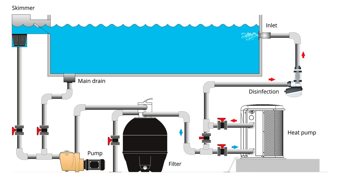 Hydraulic scheme