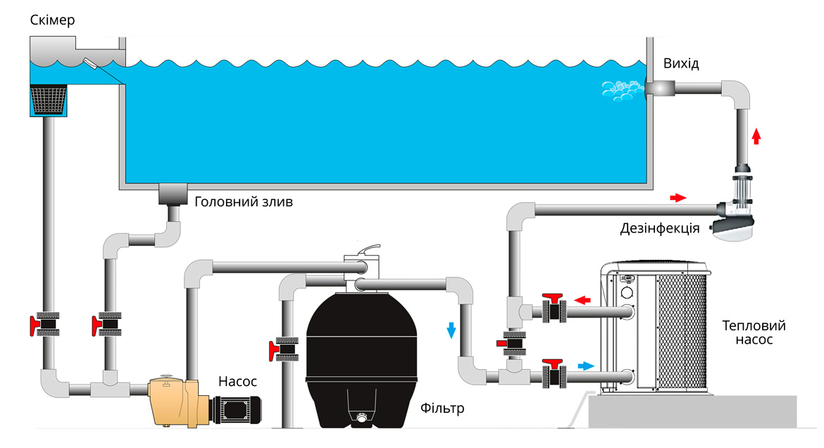 Hydraulic scheme